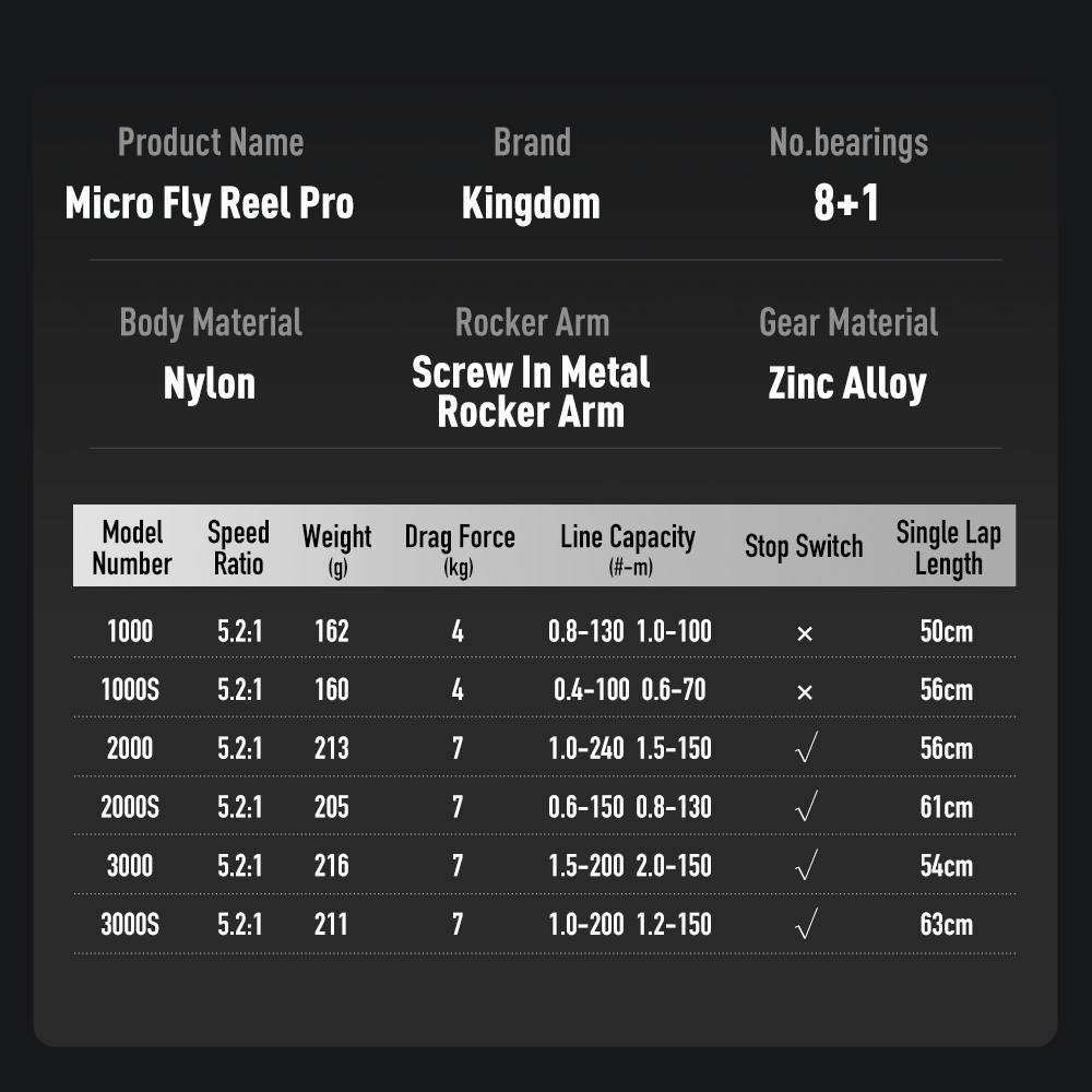 Kingdom Micro Fly Pro Balıkçıl - Daiwa Reel Fuego incelemesi ve fiyatı